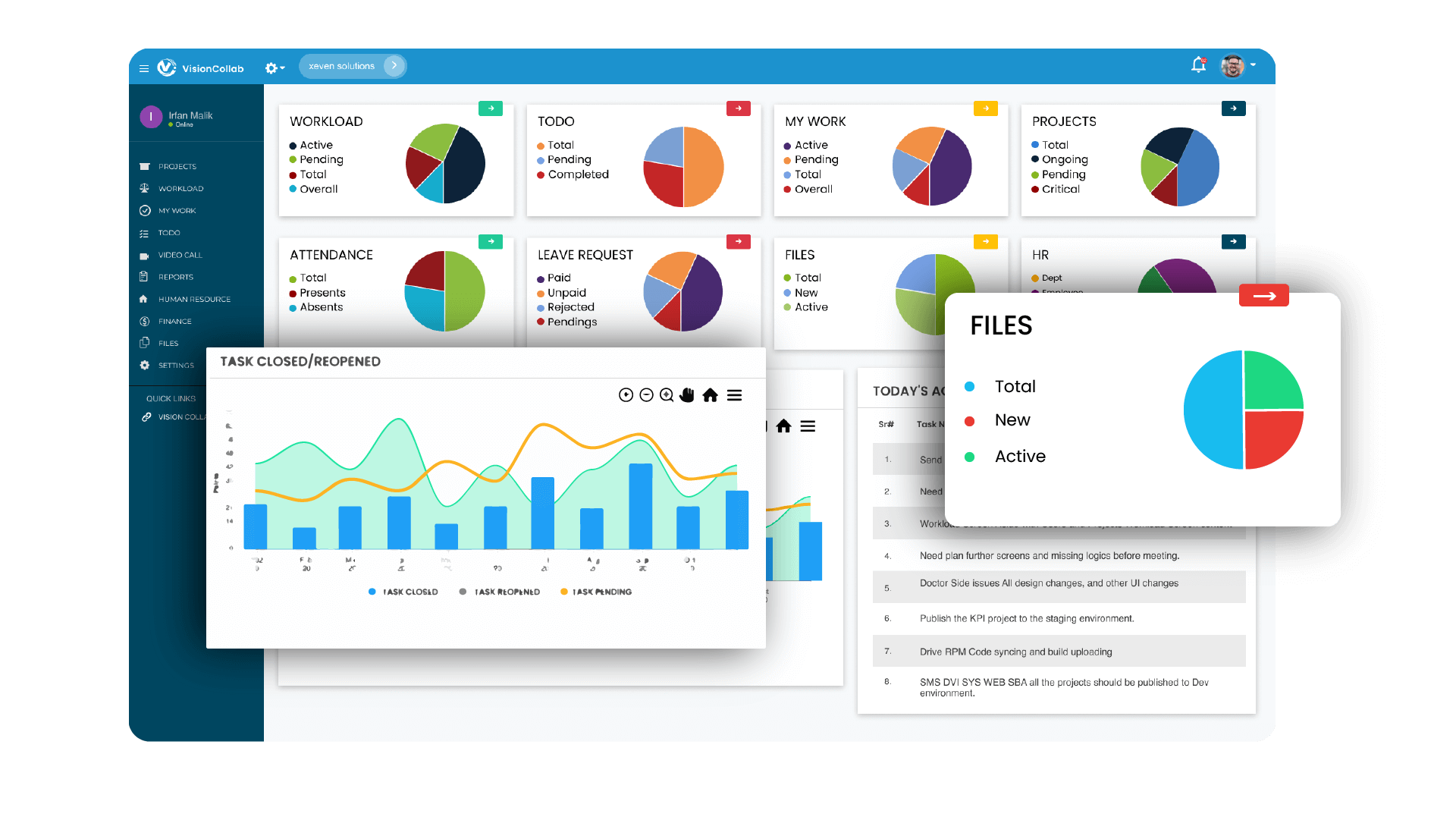 Strategic Dashboard