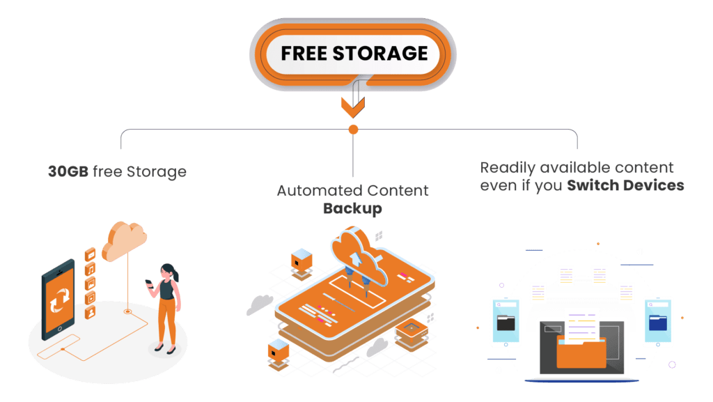 Free Storage Features