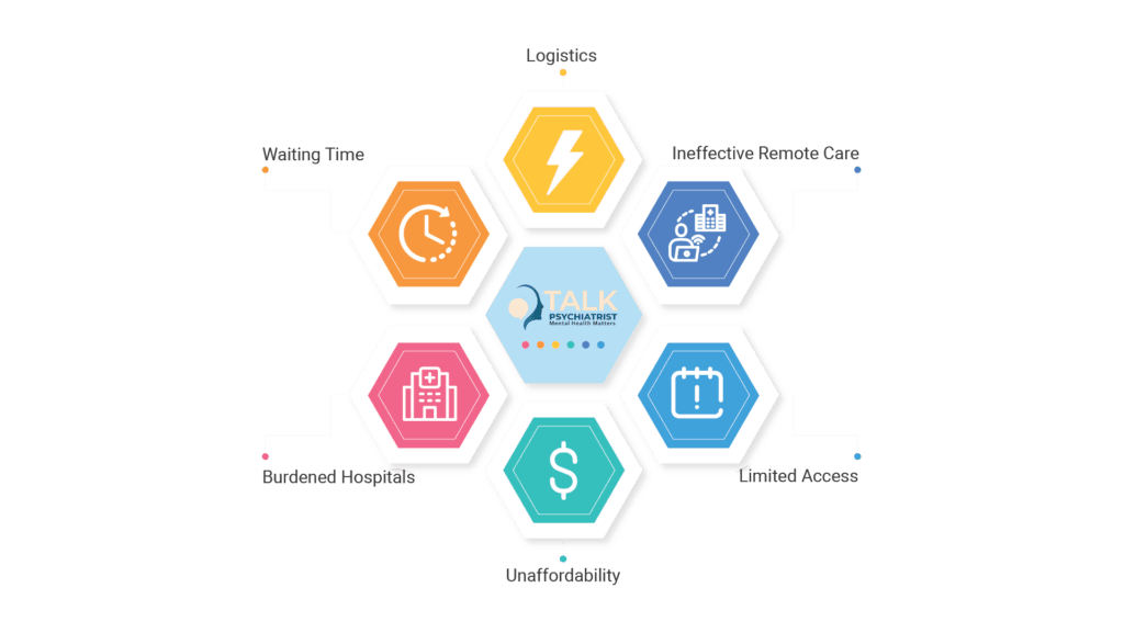 Robust Integration Features